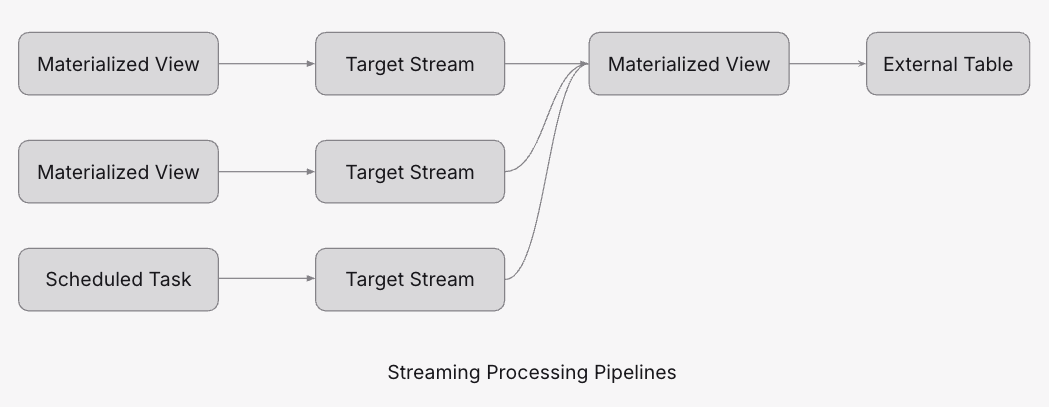 Pipeline